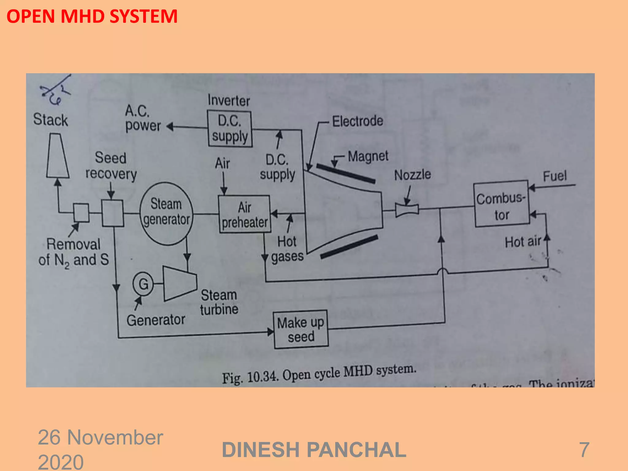 OPEN MHD SYSTEM
26 November
2020
7DINESH PANCHAL
 