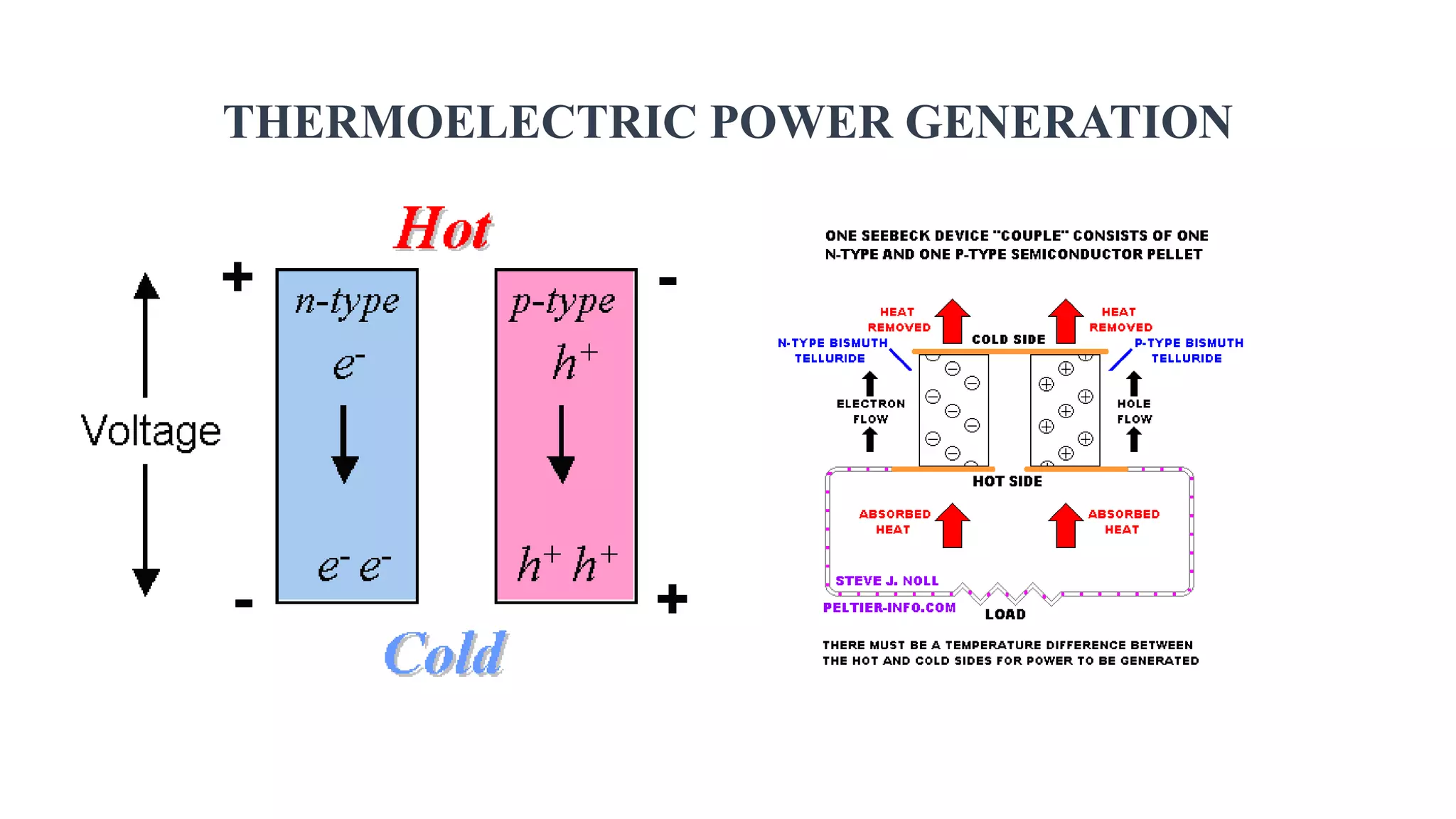 Direct Energy Examples Direct energy conversion v | PPTX