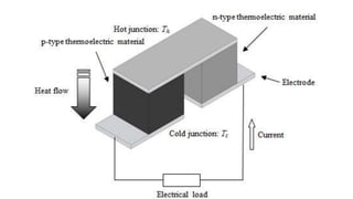 Sample Direct Energy Direct energy conversion v | PPTX