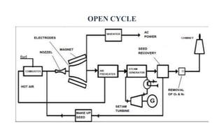 Direct energy conversion v | PPTX