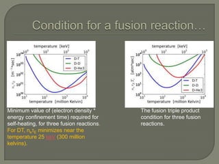 Minimum value of (electron density *
energy confinement time) required for
self-heating, for three fusion reactions.
For DT, neτE minimizes near the
temperature 25 keV (300 million
kelvins).

The fusion triple product
condition for three fusion
reactions.

 