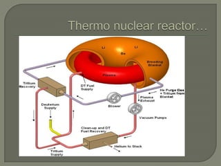 Direct energy systems