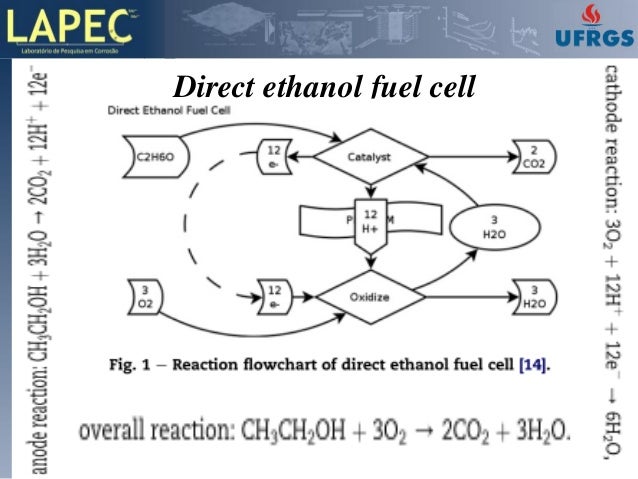 Direct Ethanol Fuel Cells Def Cs