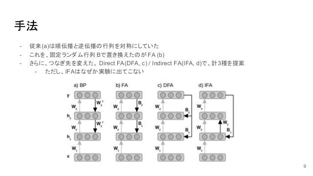 direct feedback alignment provides learning in deep neural networks