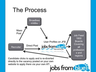 Direct Feed Url Presentation | PPTX