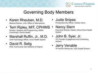 Governing Body Members
• Karen Rheuban, M.D.                             • Judie Snipes
  Medical Director, UVA, Office of Telemedicine     Privacy/Security Officer, Carilion Clinic

• Terri Ripley, MIT, CPHIMS • Nancy Stern
  Director, Systems and Programming, ARRA           Executive Director, Eastern Shore Rural Health
  Coordinator, Centra Health                        System

• Marshall Ruffin, Jr., M.D.                      • John B. Syer, Jr.
  Chief Technology Officer, Inova Health System     VP, Provider Engagement and Contracting,
                                                    Anthem
• David R. Selig
  CEO, Community Care Network of Virginia         • Jerry Venable
                                                    VP Human Resources, HCA Capital Division




                                                                                                5
 