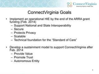 ConnectVirginia Goals
• Implement an operational HIE by the end of the ARRA grant
  funding (Feb. 2014)
   – Support National and State Interoperability
   – Secure
   – Protects Privacy
   – Scalable
   – Technical foundation for the “Standard of Care”

• Develop a sustainment model to support ConnectVirginia after
  Feb. 2014
   – Provide Value
   – Promote Trust
   – Autonomous Entity

                                                              6
 