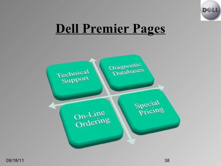 Presentation On Direct From Dell