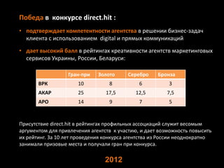 • подтверждает компетентности агентства в решении бизнес-задач
клиента с использованием digital и прямых коммуникаций
Победа в конкурсе direct.hit :
• дает высокий балл в рейтингах креативности агентств маркетинговых
сервисов Украины, России, Беларуси:
Гран-при Золото Серебро Бронза
ВРК 10 8 6 3
АКАР 25 17,5 12,5 7,5
АРО 14 9 7 5
Присутствие direct.hit в рейтингах профильных ассоциаций служит весомым
аргументом для привлечения агентств к участию, и дает возможность повысить
их рейтинг. За 10 лет проведения конкурса агентства из России неоднократно
занимали призовые места и получали гран при конкурса.
2012
 