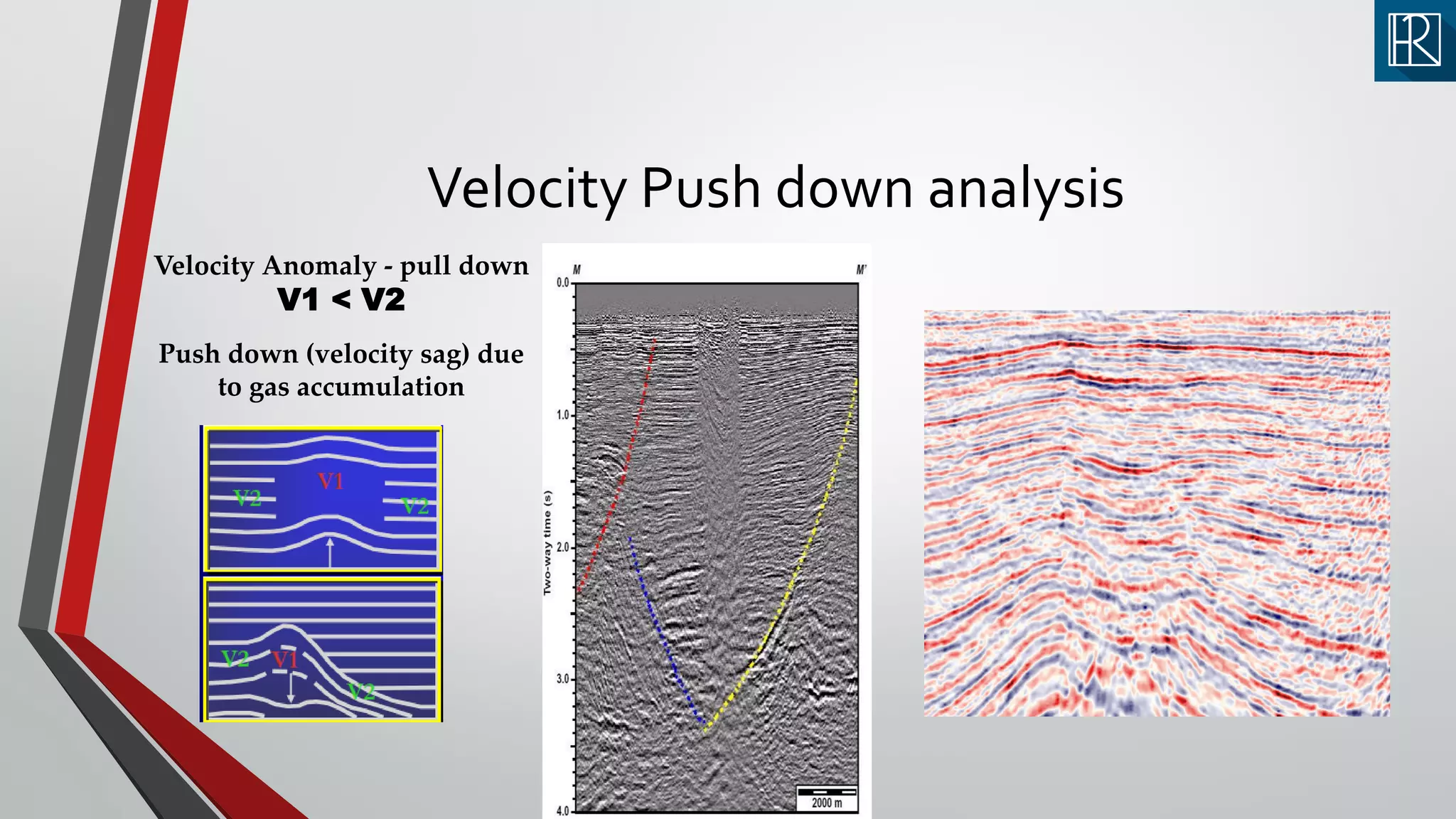 Velocity Push down analysis
Push down (velocity sag) due
to gas accumulation
Velocity Anomaly - pull down
V1 < V2
 