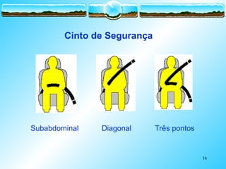 16
Cinto de Segurança
Subabdominal Diagonal Três pontos
 