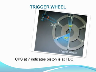 Direct Ignition System | PPTX
