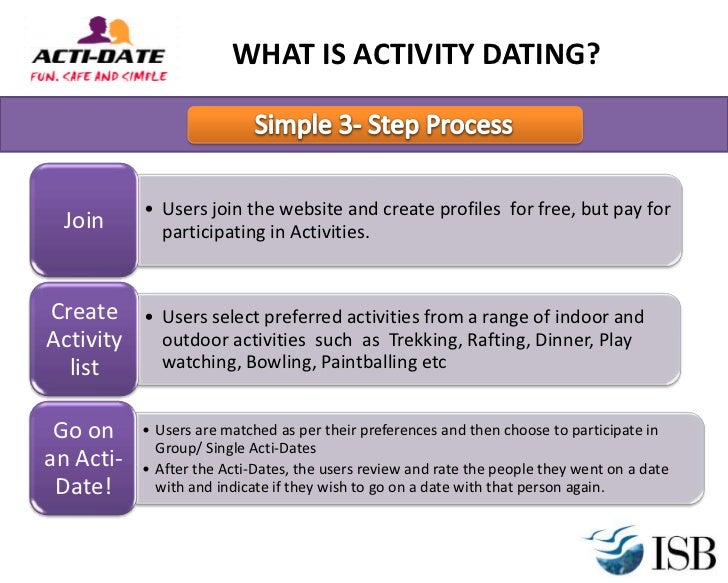 Online-dating-sites in isb