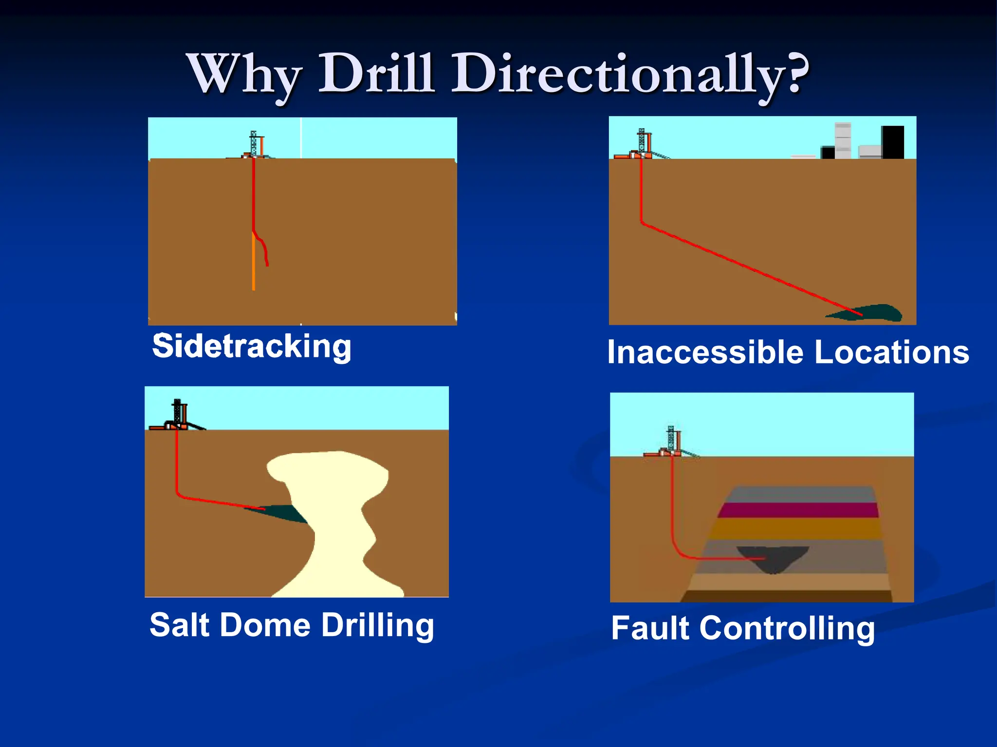 Directinal Drilling Technology Instroduction.ppt