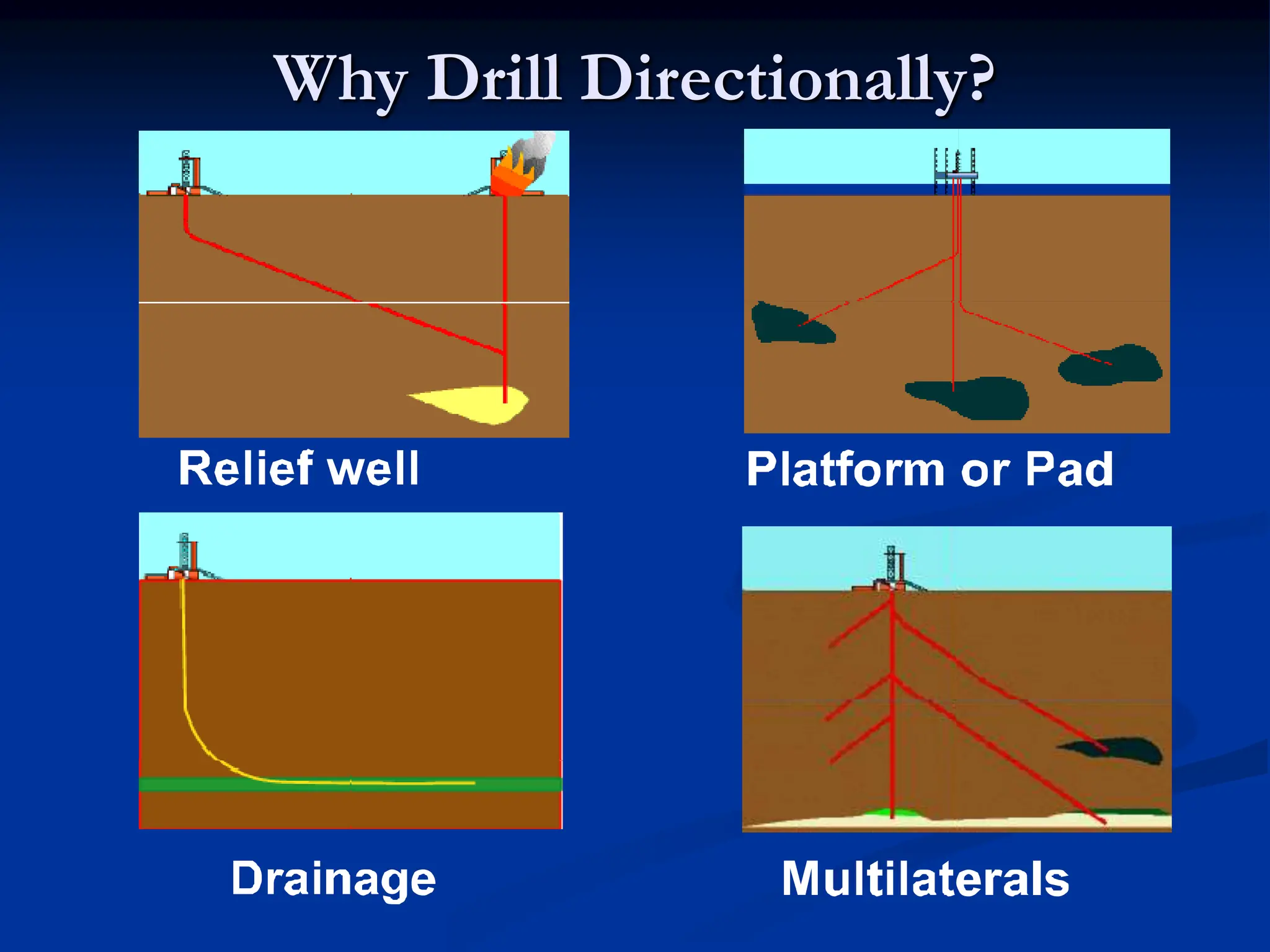 Directinal Drilling Technology Instroduction.ppt