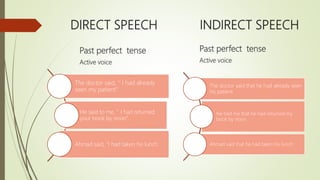 Direct indirect | PPTX