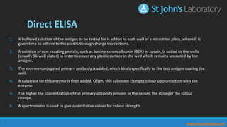 Direct ELISA
1. A buffered solution of the antigen to be tested for is added to each well of a microtiter plate, where it is
given time to adhere to the plastic through charge interactions.
2. A solution of non-reacting protein, such as bovine serum albumin (BSA) or casein, is added to the wells
(usually 96-well plates) in order to cover any plastic surface in the well which remains uncoated by the
antigen.
3. The enzyme-conjugated primary antibody is added, which binds specifically to the test antigen coating the
well.
4. A substrate for this enzyme is then added. Often, this substrate changes colour upon reaction with the
enzyme.
5. The higher the concentration of the primary antibody present in the serum, the stronger the colour
change.
6. A spectrometer is used to give quantitative values for colour strength.
www.stjohnslabs.com
 