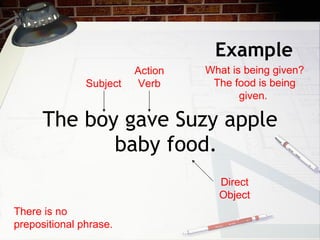 Example <ul><li>The boy gave Suzy apple baby food. </li></ul>There is no prepositional phrase. Subject Action Verb What is...
