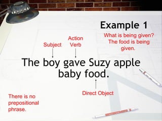 Example 1 <ul><li>The boy gave Suzy apple baby food. </li></ul>There is no prepositional phrase. Subject Action Verb What ...
