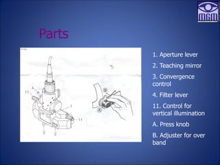 1. Aperture lever
2. Teaching mirror
3. Convergence
control
4. Filter lever
11. Control for
vertical illumination
A. Press knob
B. Adjuster for over
band
Parts
 