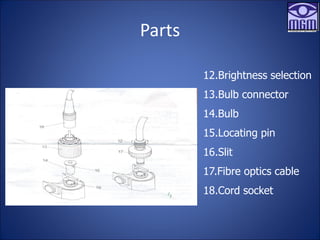 Parts
12.Brightness selection
13.Bulb connector
14.Bulb
15.Locating pin
16.Slit
17.Fibre optics cable
18.Cord socket
 