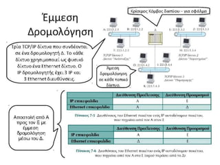 Direct indirect routing