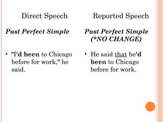Direct & indirect speech | PPT