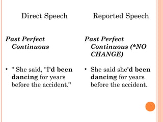Direct & indirect speech | PPT
