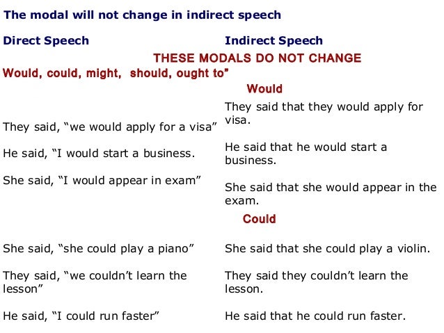 He Says I Am Working Hard Change The Narration – — jillian said that he worked hard.