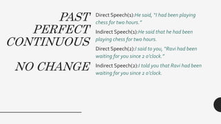 PAST
PERFECT
CONTINUOUS
NO CHANGE
Direct Speech(1):He said, “I had been playing
chess for two hours.”
Indirect Speech(1):He said that he had been
playing chess for two hours.
Direct Speech(2):I said to you, “Ravi had been
waiting for you since 2 o’clock.”
Indirect Speech(2):I told you that Ravi had been
waiting for you since 2 o’clock.
 