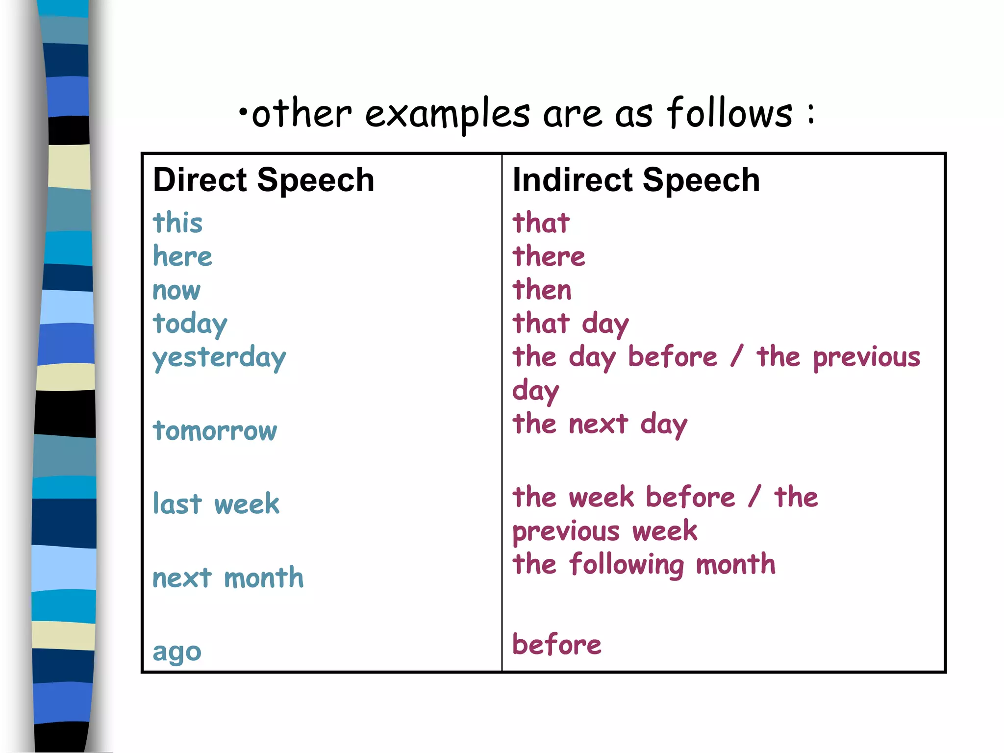 Direct indirect Speech.ppt