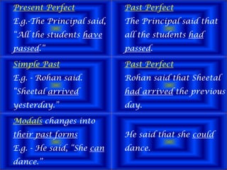 Direct indirect Speech | PPTX
