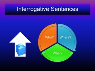 Interrogative Sentences
 