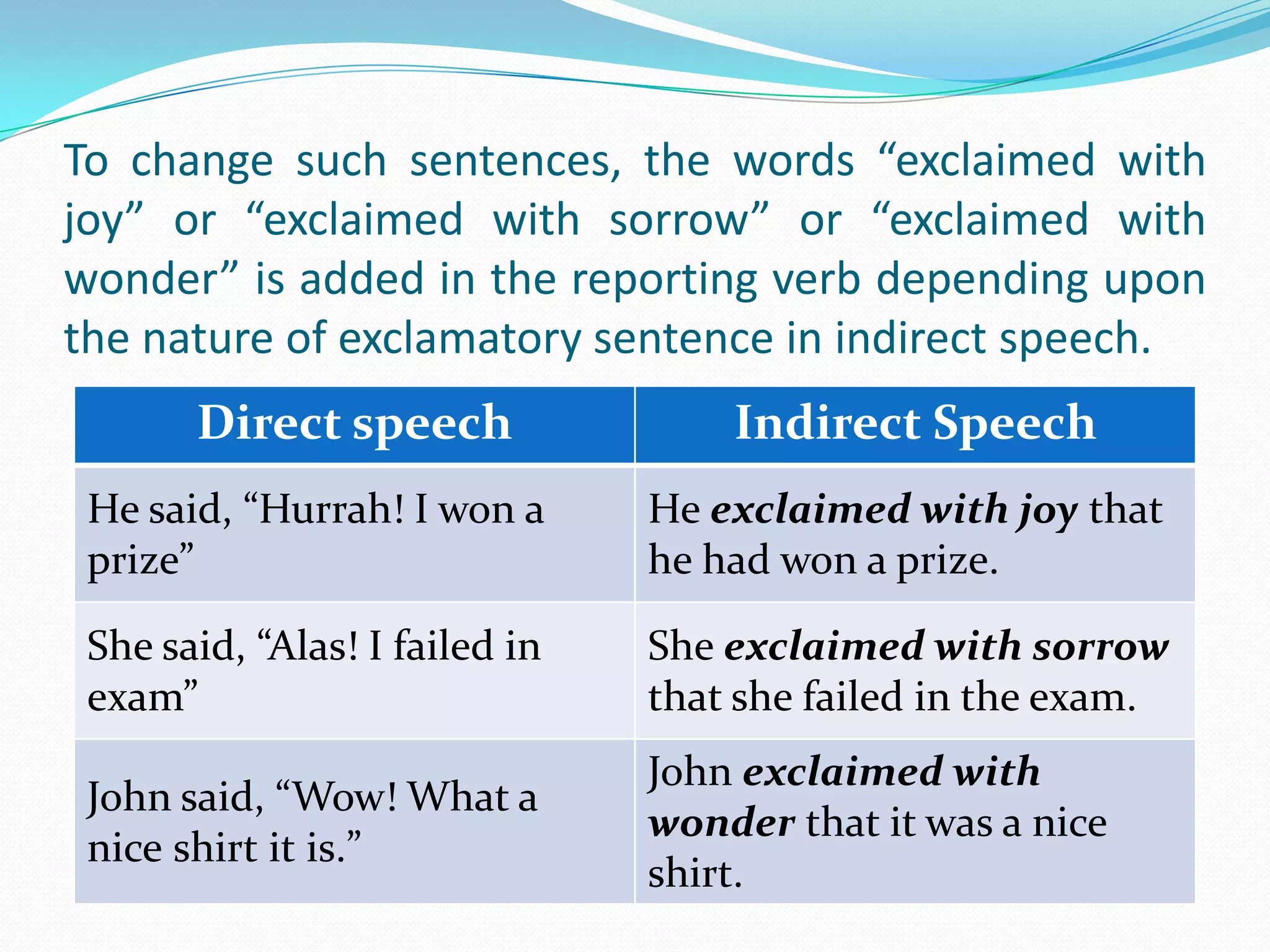 To change such sentences, the words “exclaimed with
joy” or “exclaimed with sorrow” or “exclaimed with
wonder” is added in the reporting verb depending upon
the nature of exclamatory sentence in indirect speech.
Direct speech Indirect Speech
He said, “Hurrah! I won a
prize”
He exclaimed with joy that
he had won a prize.
She said, “Alas! I failed in
exam”
She exclaimed with sorrow
that she failed in the exam.
John said, “Wow! What a
nice shirt it is.”
John exclaimed with
wonder that it was a nice
shirt.
 