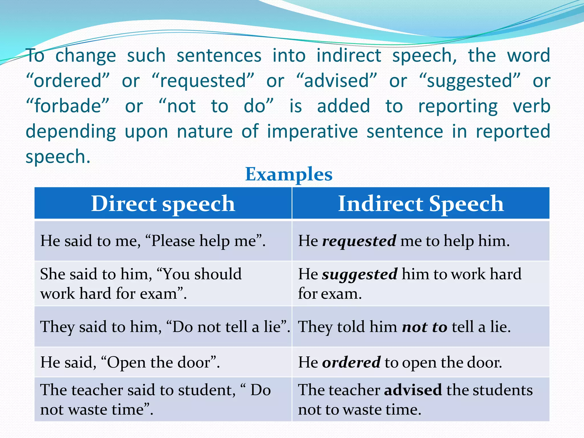 To change such sentences into indirect speech, the word
“ordered” or “requested” or “advised” or “suggested” or
“forbade” or “not to do” is added to reporting verb
depending upon nature of imperative sentence in reported
speech.
Examples
Direct speech Indirect Speech
He said to me, “Please help me”. He requested me to help him.
She said to him, “You should
work hard for exam”.
He suggested him to work hard
for exam.
They said to him, “Do not tell a lie”. They told him not to tell a lie.
He said, “Open the door”. He ordered to open the door.
The teacher said to student, “ Do
not waste time”.
The teacher advised the students
not to waste time.
 