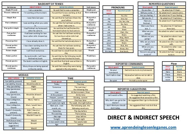 Resultado de imagen de indirect speech table