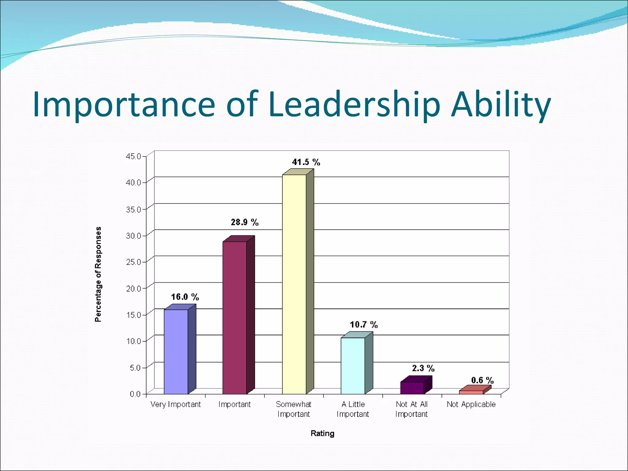 Importance of Leadership Ability 