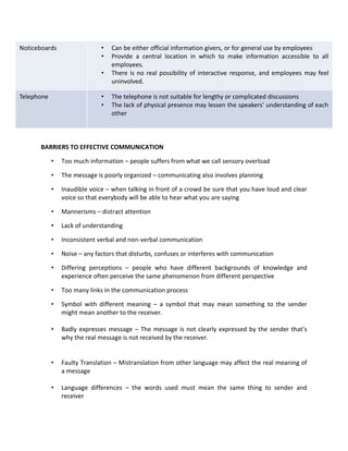 Noticeboards                  •   Can be either official information givers, or for general use by employees
                              •   Provide a central location in which to make information accessible to all
                                  employees.
                              •   There is no real possibility of interactive response, and employees may feel
                                  uninvolved.

Telephone                     •   The telephone is not suitable for lengthy or complicated discussions
                              •   The lack of physical presence may lessen the speakers’ understanding of each
                                  other



      BARRIERS TO EFFECTIVE COMMUNICATION

            •   Too much information – people suffers from what we call sensory overload

            •   The message is poorly organized – communicating also involves planning

            •   Inaudible voice – when talking in front of a crowd be sure that you have loud and clear
                voice so that everybody will be able to hear what you are saying

            •   Mannerisms – distract attention

            •   Lack of understanding

            •   Inconsistent verbal and non-verbal communication

            •   Noise – any factors that disturbs, confuses or interferes with communication

            •   Differing perceptions – people who have different backgrounds of knowledge and
                experience often perceive the same phenomenon from different perspective

            •   Too many links in the communication process

            •   Symbol with different meaning – a symbol that may mean something to the sender
                might mean another to the receiver.

            •   Badly expresses message – The message is not clearly expressed by the sender that’s
                why the real message is not received by the receiver.


            •   Faulty Translation – Mistranslation from other language may affect the real meaning of
                a message

            •   Language differences – the words used must mean the same thing to sender and
                receiver
 