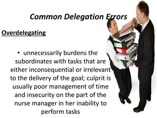 Inconsequental Error Directing and Nursing Administration.ppt