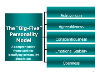 13
The “Big-Five”
Personality
Model
Extroversion
Agreeableness
Conscientiousness
Emotional Stability
Openness
A comprehensive
framework for
identifying personality
dimensions
 