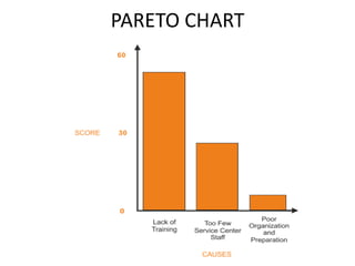 PARETO CHART
 