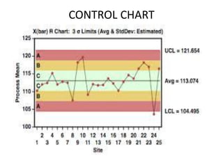 CONTROL CHART
 