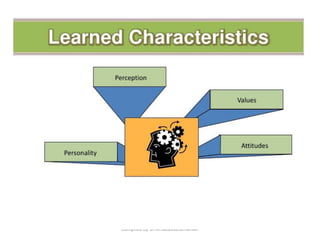 Compiled by Dr.M.Balasubramanian
 