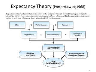 Expectancy Theory (Porter/Lawler,1968)
48
 