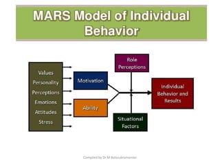 Compiled by Dr.M.Balasubramanian
 