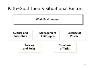 Path–Goal Theory Situational Factors
94
Work Environment
Exercise of
Power
Culture and
Subculture
Policies
and Rules
Structure
of Tasks
Management
Philosophy
 