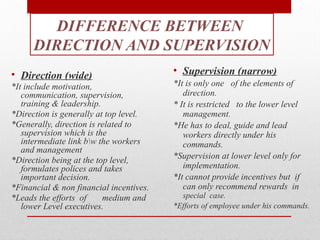 • Direction (wide)
*It include motivation,
communication, supervision,
training & leadership.
*Direction is generally at top level.
*Generally, direction is related to
supervision which is the
intermediate link bw the workers
and management
*Direction being at the top level,
formulates polices and takes
important decision.
*Financial & non financial incentives.
*Leads the efforts of medium and
lower Level executives.
• Supervision (narrow)
*It is only one of the elements of
direction.
* It is restricted to the lower level
management.
*He has to deal, guide and lead
workers directly under his
commands.
*Supervision at lower level only for
implementation.
*It cannot provide incentives but if
can only recommend rewards in
special case.
*Efforts of employee under his commands.
DIFFERENCE BETWEEN
DIRECTION AND SUPERVISION
 