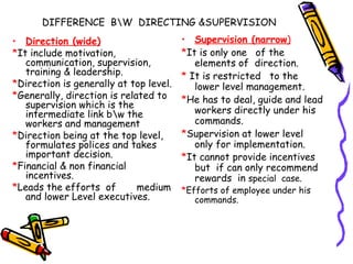 DIFFERENCE  B\W  DIRECTING &SUPERVISION Direction (wide) * It include motivation, communication, supervision, training & leadership. * Direction is generally at top level. * Generally, direction is related to supervision which is the intermediate link b\w the workers and management * Direction being at the top level, formulates polices and takes important decision. * Financial & non financial incentives. * Leads the efforts  of  medium and lower Level executives. Supervision (narrow ) * It is only one  of the elements of  direction. *  It is restricted  to the lower level management. * He has to deal, guide and lead workers directly under his commands. * Supervision at lower level only for implementation. * It cannot provide incentives but  if can only recommend rewards  in  special  case. * Efforts of employee under his commands. 