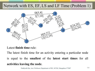 Network with ES, EF, LS and LF Time (Problem 1)
1
4
2
5
7
6
3
Latest finish time rule:
The latest finish time for an activity entering a particular node
is equal to the smallest of the latest start times for all
activities leaving the node.
104
 