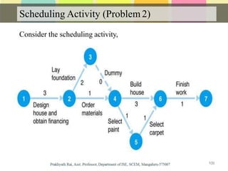 Scheduling Activity (Problem 2)
Consider the scheduling activity,
109
 